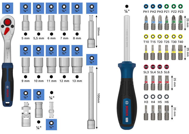 Bosch 1/4