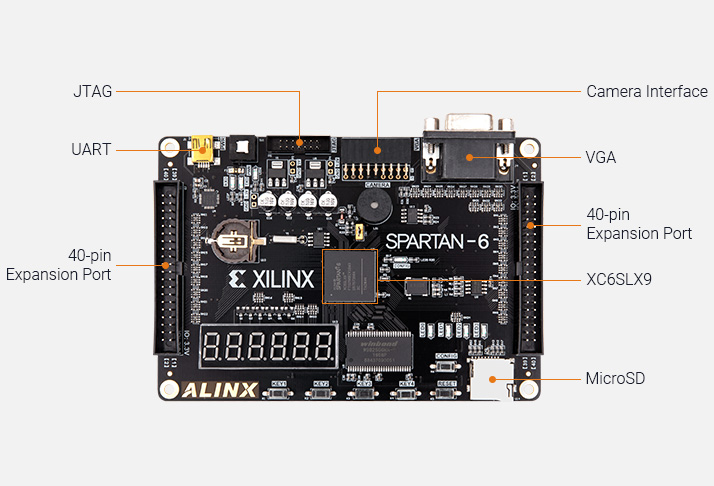 Alinx AX309 FPGA Dev Board & Kit with AMD Spartan 6 XC6SLX9