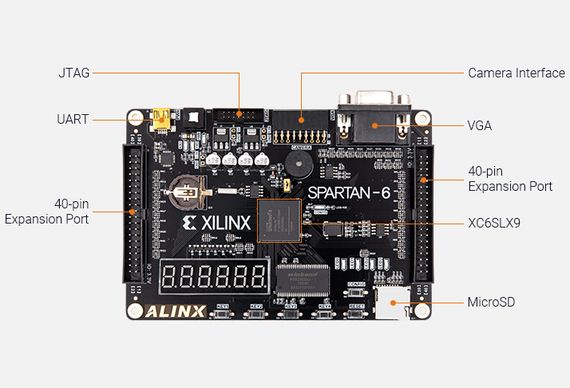 Alinx AX309 FPGA Dev Board & Kit with AMD Spartan 6 XC6SLX9