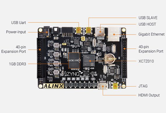 Alinx AX7010 Dev Board & Kit based on AMD Zynq 7000 SoC XC7Z010
