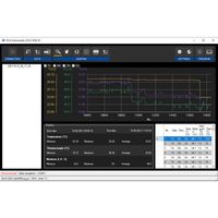 Temperatur-Feuchtelogger PCE-THD 50