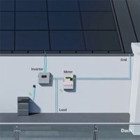 S2400 Sunpura All-in-One  Balkonkraftwerk Speicher 2,4 kWh (erweiterbar bis 9,6 kWh), 2.400 W