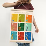 Poster chiffres : Les petites tables de multiplication