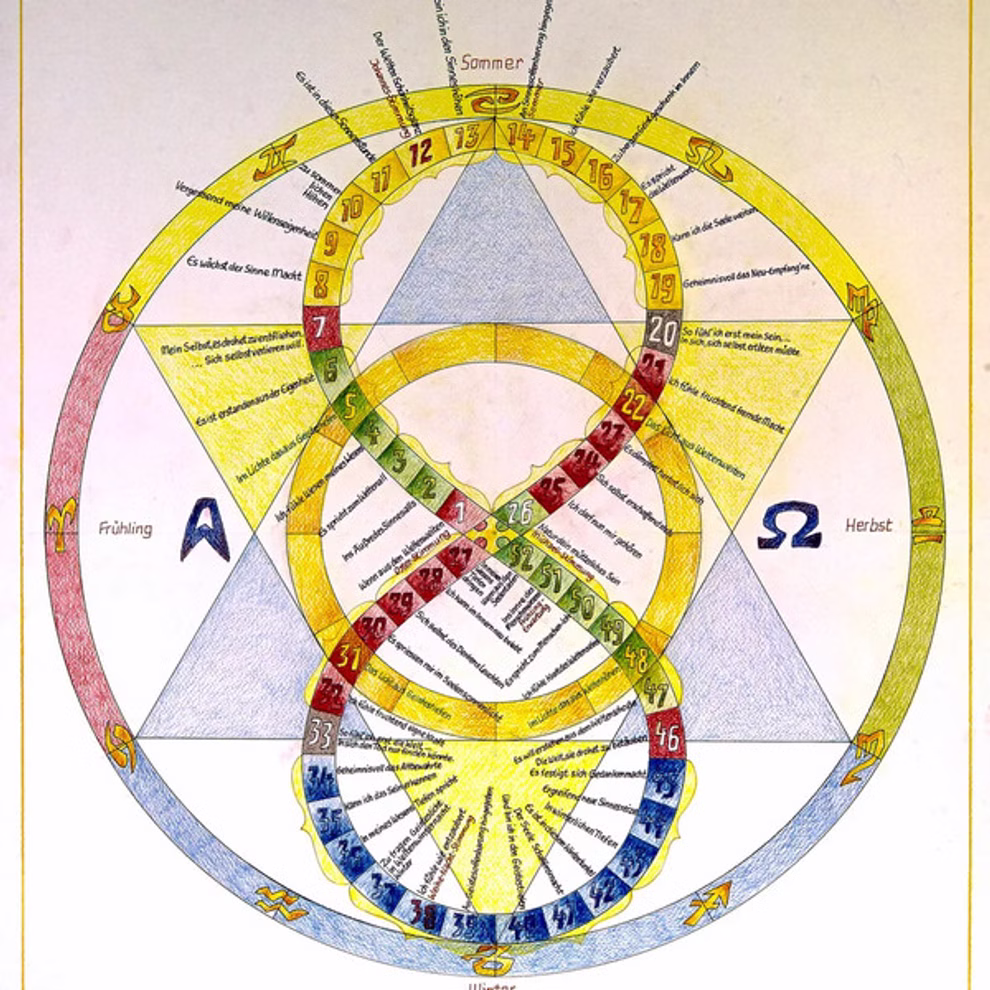 Anthroposophischer Seelenkalender als Wanddruck Anthroposophischer Seelenkalender als Wanddruck