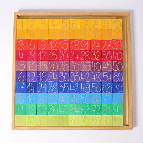 Aritmetica con i colori di Grimm