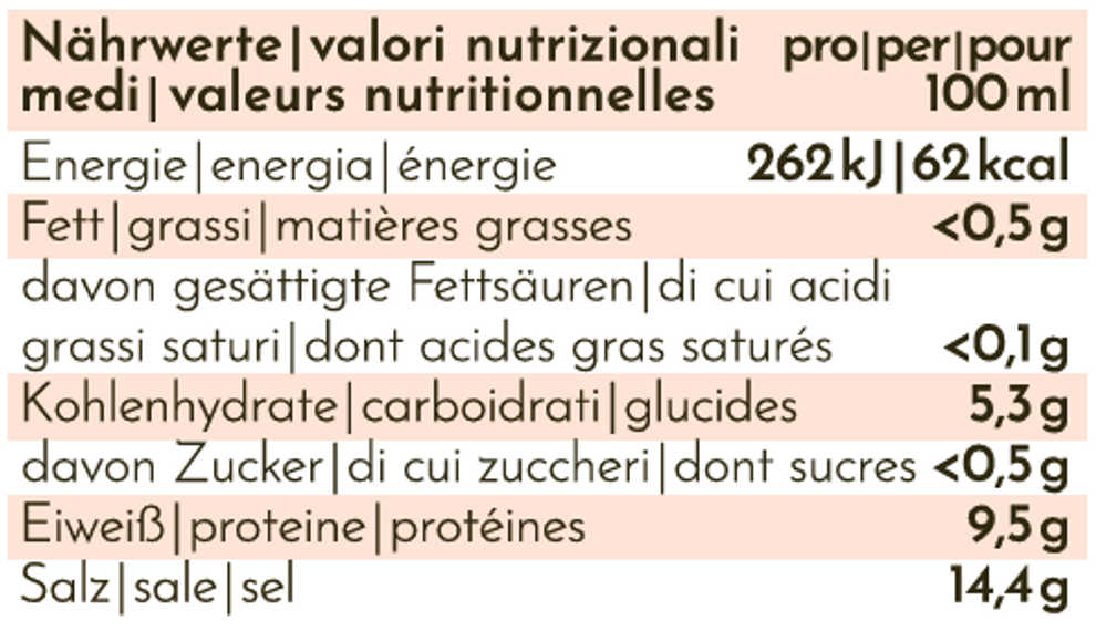 Waldorfshop-10020317-Shoyu-Natuerlich-fermentierte-Sojasauce--250ml-.png Waldorfshop-10020317-Shoyu-Natuerlich-fermentierte-Sojasauce--250ml-.png