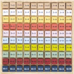 Addition board Addition board