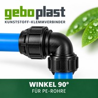 Abbildung zeigt beispielhafte Abbildung zur geboplast-serie