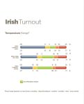 Bucas Irish Turnout Big Neck Decke 50g. in black-gold