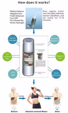 61051-Alkaline-Water-Flask--Bereiter-fuer-alkalis_5.jpg 61051-Alkaline-Water-Flask--Bereiter-fuer-alkalis_5.jpg