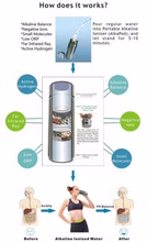 61053-Alkaline-Water-Flask--Bereiter-fuer-alkalis_1.jpg 61053-Alkaline-Water-Flask--Bereiter-fuer-alkalis_1.jpg