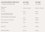 Protein Frappe (8x330ml), Fayn Protein Frappe (8x330ml), Fayn