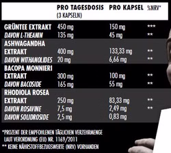 C.S.A. (60 Kapseln), BigZone C.S.A. (60 Kapseln), BigZone