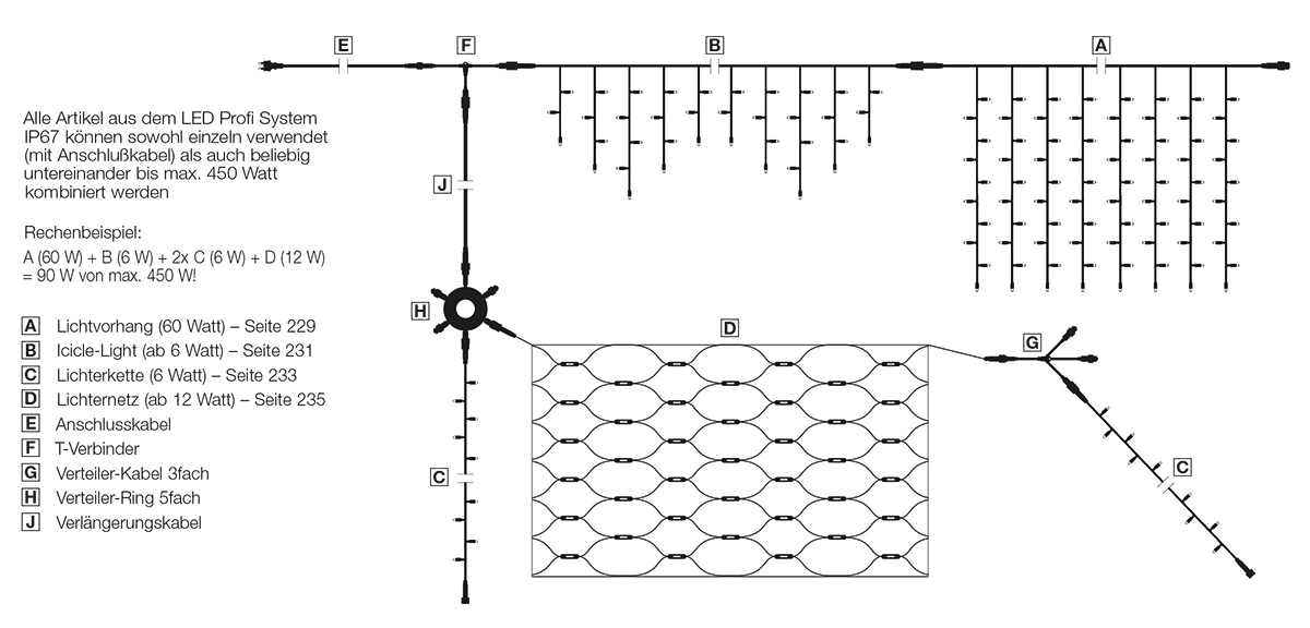 Rideau lumineux LED professionnel système IP67, 900 cm sans câble d'alimentation, noir - 4