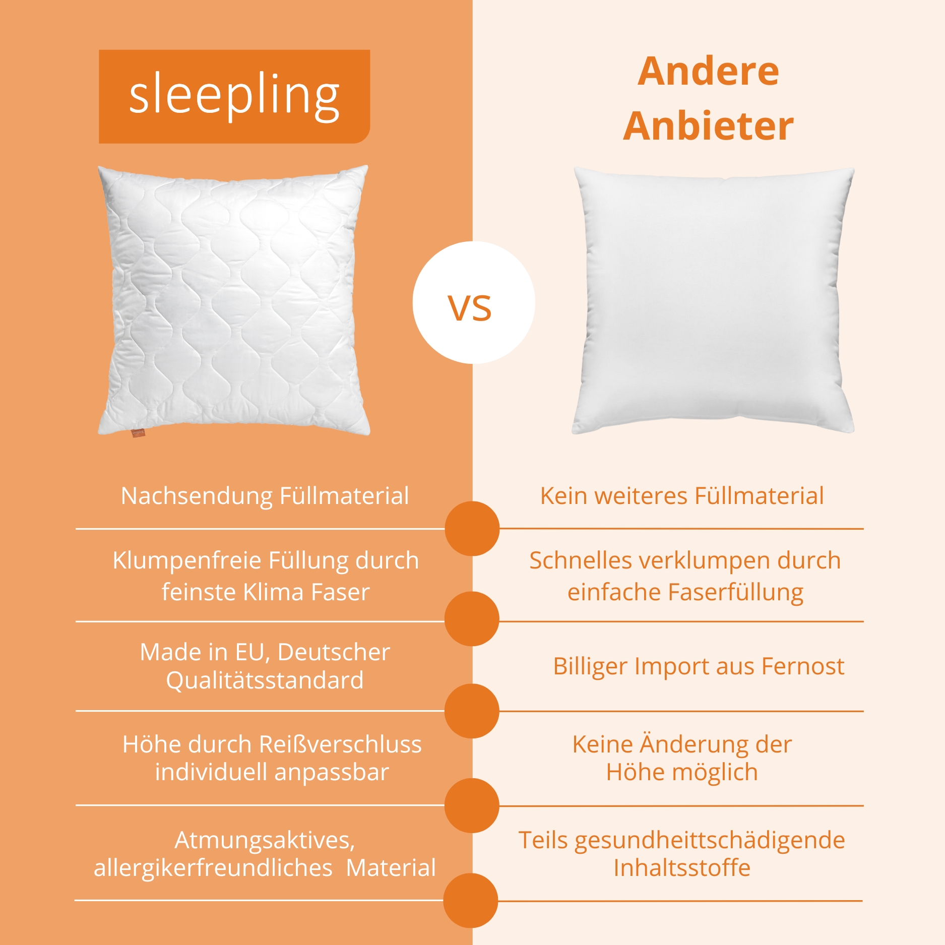 sleepling Basic 100 Kopfkissen | Zierkissen | Sofakissen | Hotelkissen | Nackenrolle | Polster | Ökotex | waschbar bis 60 Grad | Made in EU | Füllmengengarantie | Größengarantie | weiß