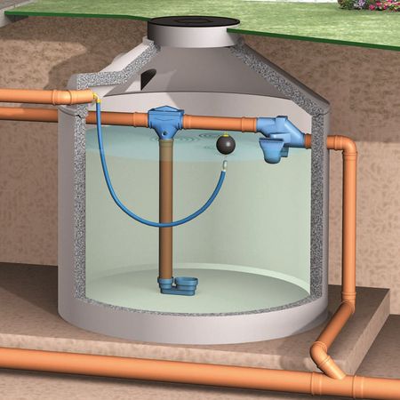 Regenwasserfilter Kompaktfilter K Anwendungsbeispiel