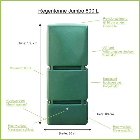 Regentonne eckig Jumbo grün 800 Liter Erklärbild