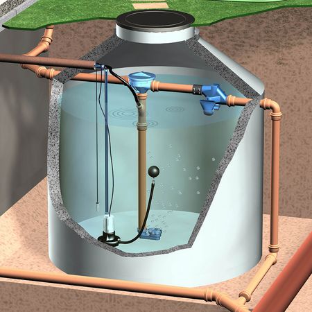 Regenwasserfilter Sinusfilter SF Anwendung
