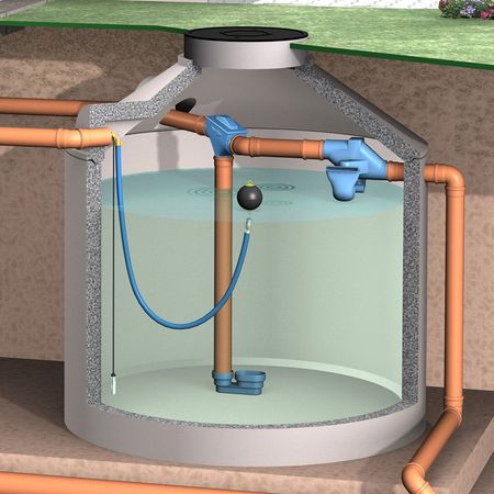 Regenwasserfilter Patronenfilter PF Anwendung