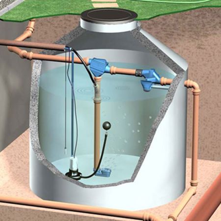 Regenwasserfilter Zisternenfilter ZF Anwendung