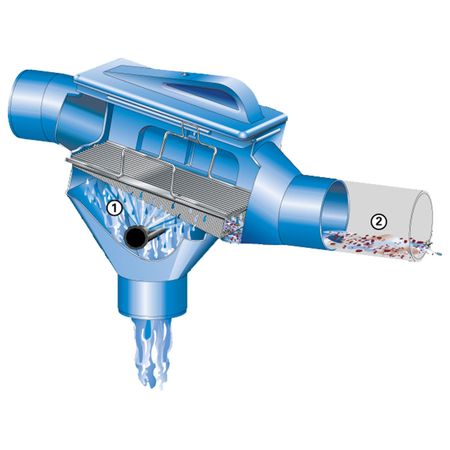 Regenwasserfilter Rückspül Set ZF, GF, SIF Funktion
