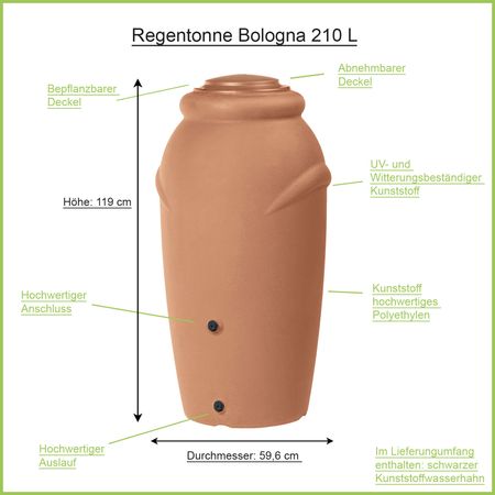 Regentonne Amphore Bologna terracotta 210 Liter Erklärbild