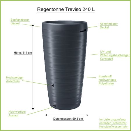 Regentonne Treviso anthrazit 240 Liter Erklärbild