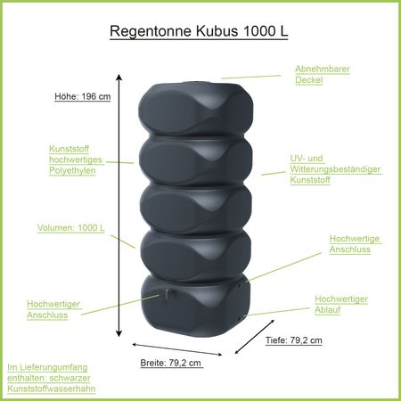 Regentonne Kubus anthrazit 1000 Liter Erklärbild