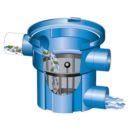 Zisternenfilter Gartenfilter GF Abgang seitlich Funktion