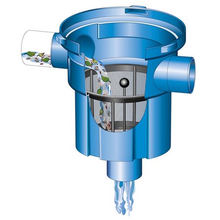 Regenwasserfilter Gartenfilter GF Funktion
