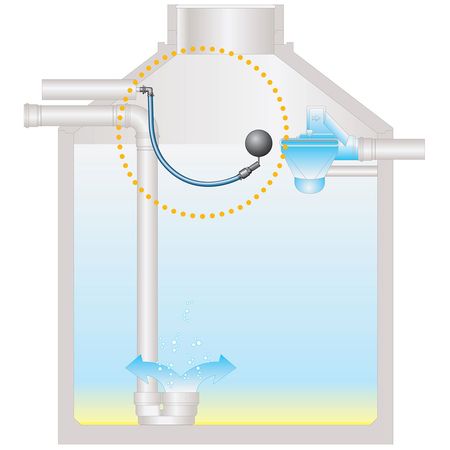 Schwimmende Entnahme (Ansaug-Armatur) für Regenwasser Funktion