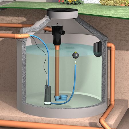 Regenwasserfilter Gartenfilter S Anwendung