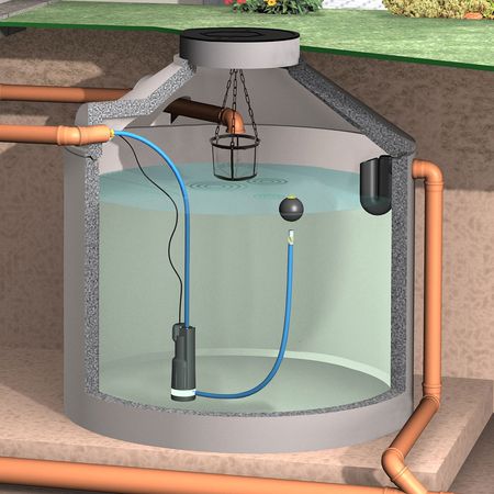 Regenwasserfilter Korbfilter KF Anwendung