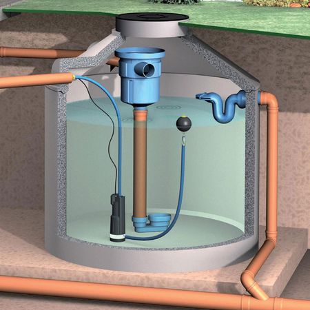 Regenwasserfilter Retentions- und Versickerungsfilter XL DN 150 Anwendung