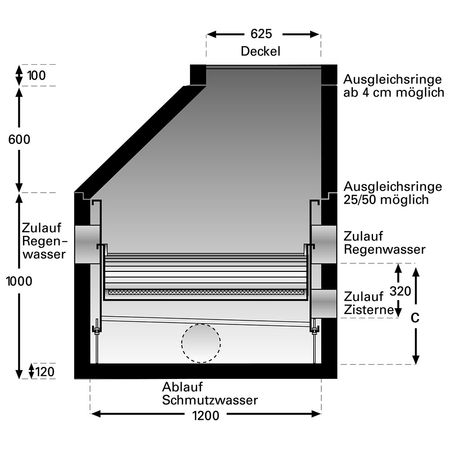 Regenwasserfilter Volumenfilter VF3 Abmessungen Schacht