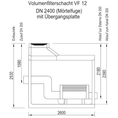 Regenwasserfilter Volumenfilter VF12 Abmessungen Schacht