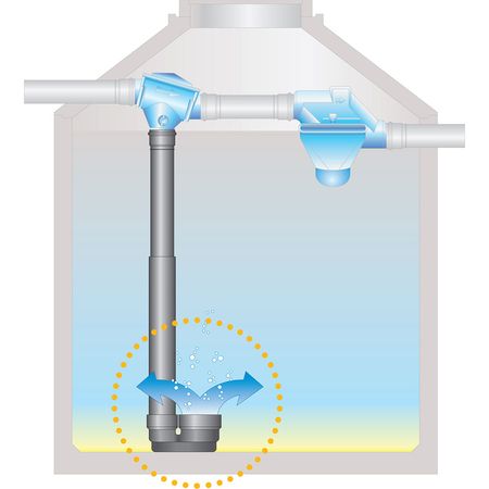 Beruhigter Zulauf DN 100 für Regenwasser Funktion