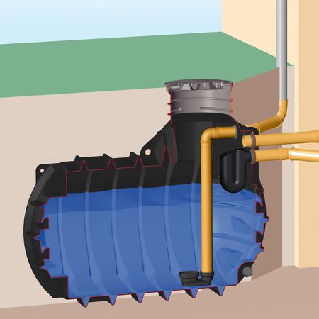 Zisterne 7500 L REGENTA KOMPAKT Einbau