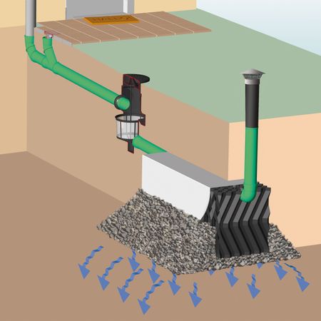 Sickerbox 210 Liter Anwendung