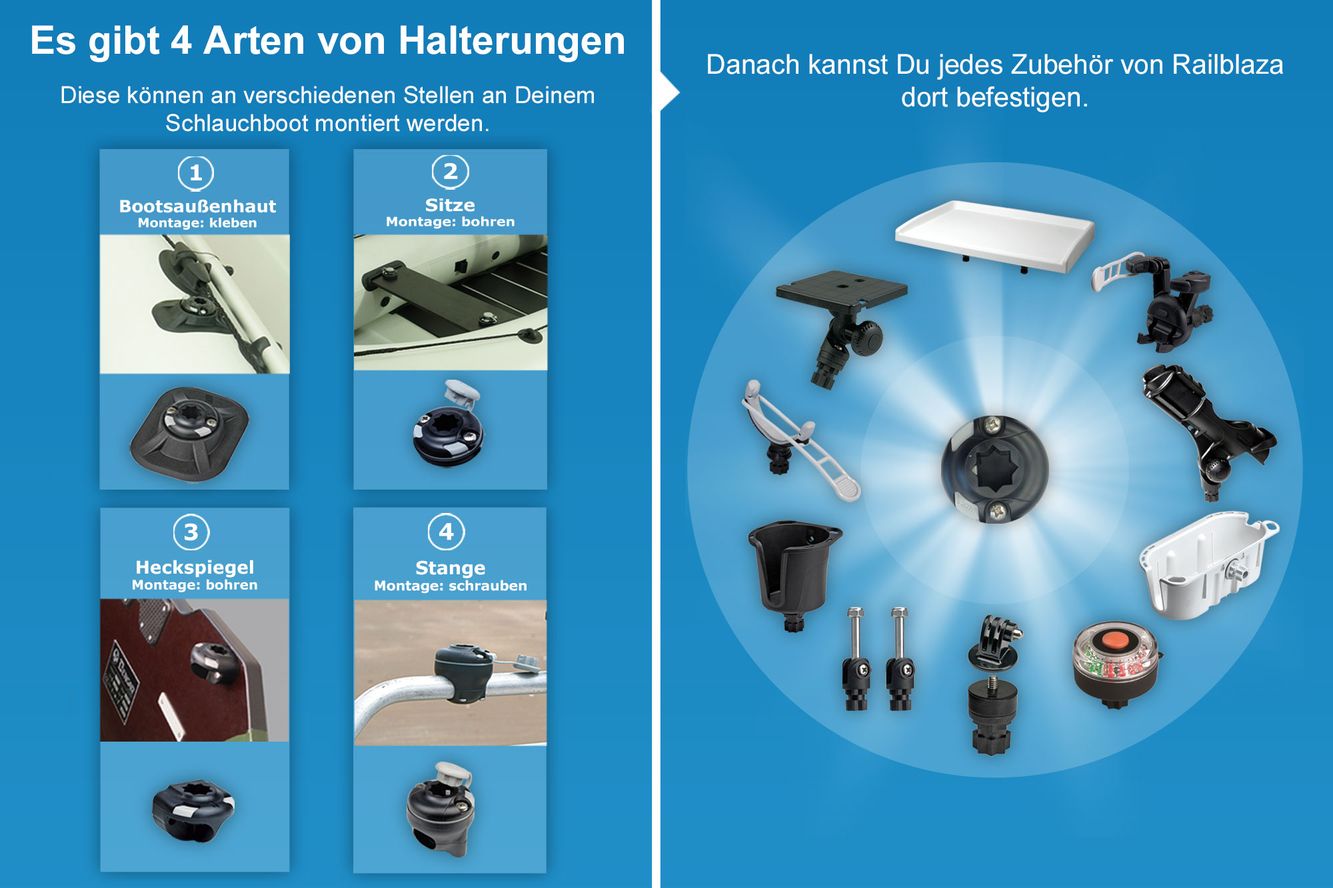 Railblaza RibPort-Halterung Außenhaut für aufblasbare Boote, Montage: Kleben Railblaza RibPort-Halterung Außenhaut für aufblasbare Boote, Montage: Kleben