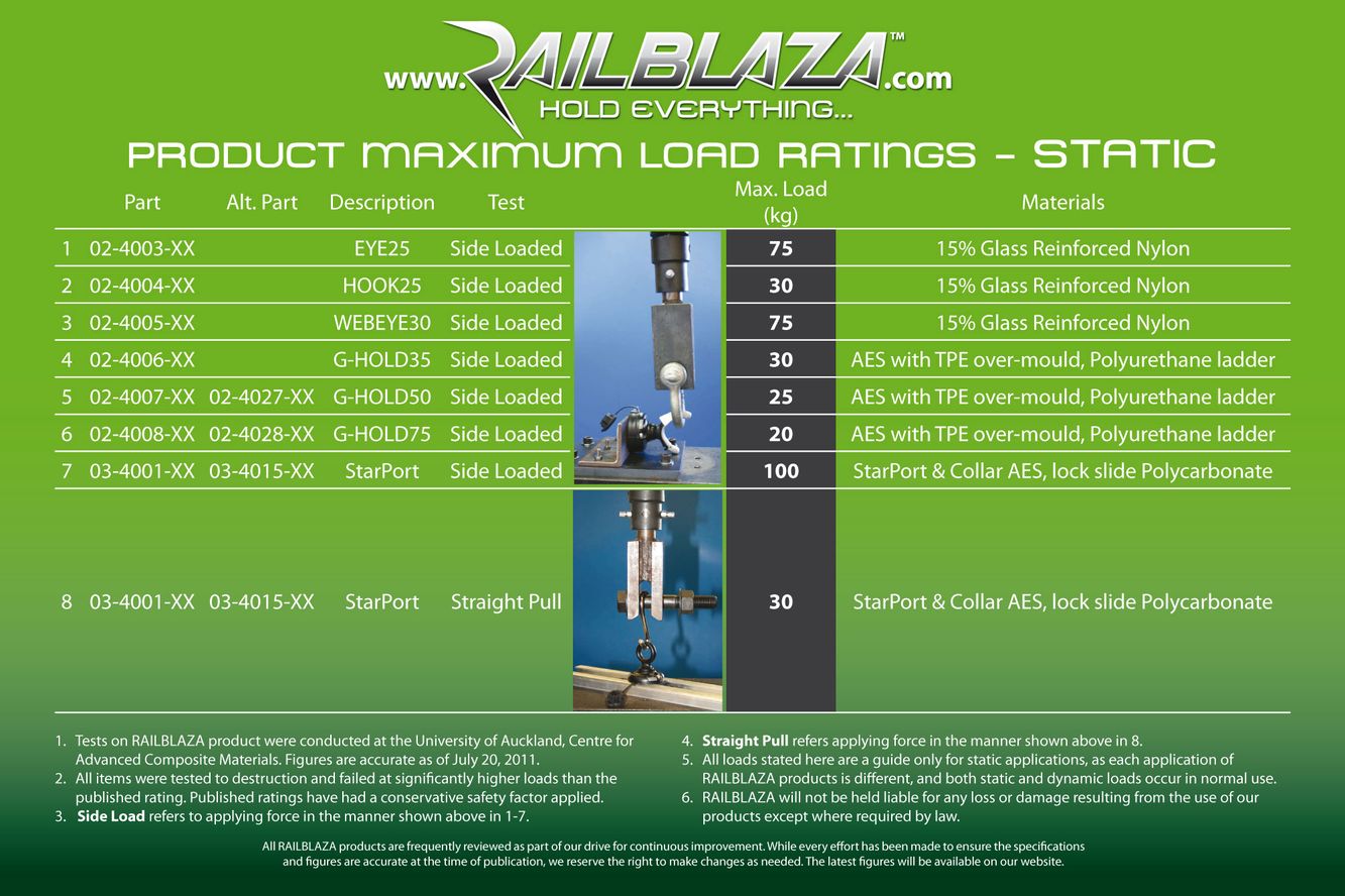 Railblaza E-Series USB StarPort-Halterung (schwarz) Montage: bohren 03-4080-11 Railblaza E-Series USB StarPort-Halterung (schwarz) Montage: bohren 03-4080-11