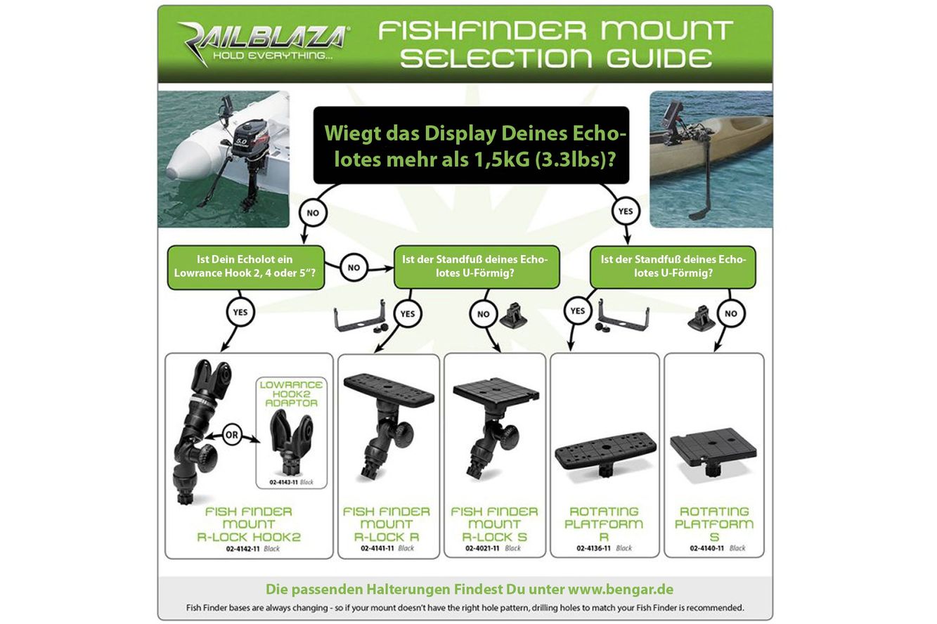 Railblaza Rotating Plattform für Kamera und Echolote 360° (160 x 60 mm) 02-4136-11 Railblaza Rotating Plattform für Kamera und Echolote 360° (160 x 60 mm) 02-4136-11