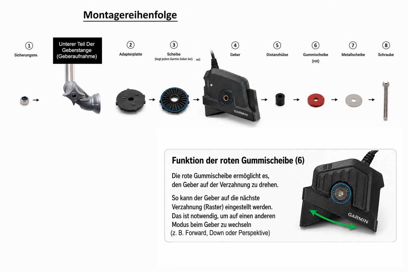 Fasten Geberstange für Garmin und Lowrance Live für Belly Schlauchboot (600mm) Fasten Geberstange für Garmin und Lowrance Live für Belly Schlauchboot (600mm)