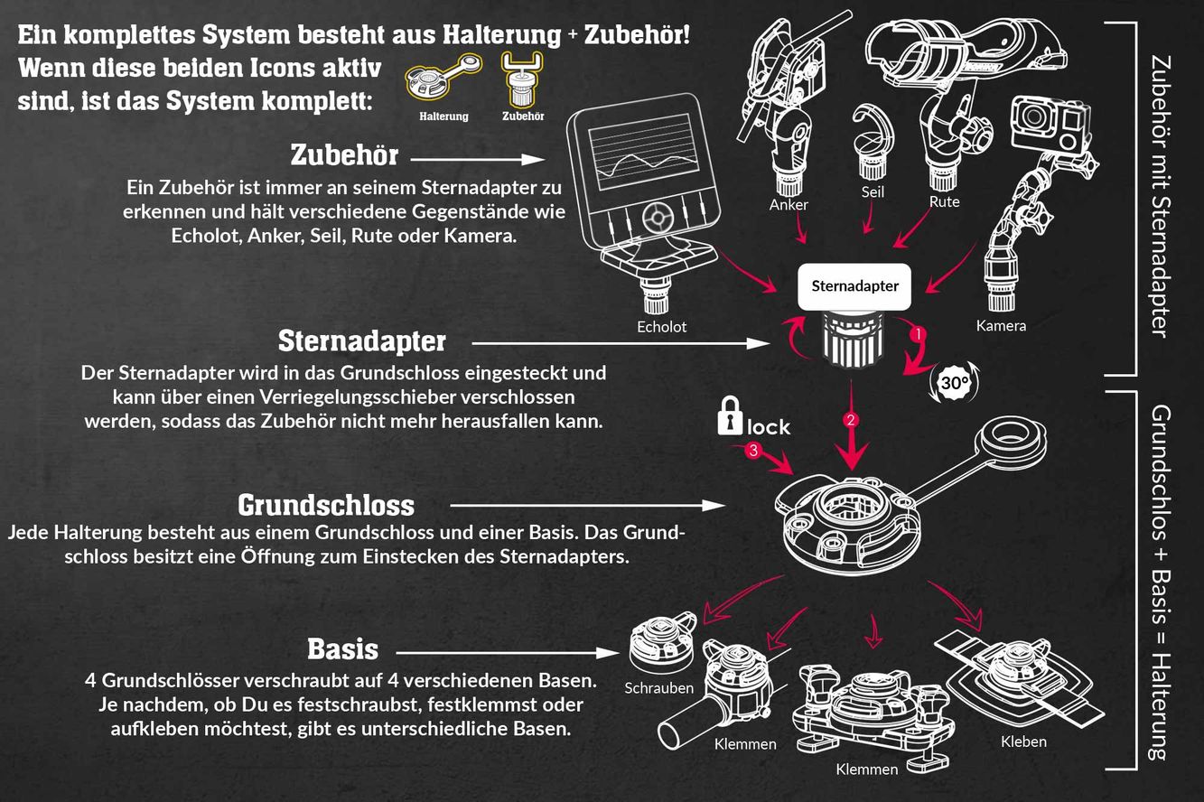 Fasten-Plattform (164 mm x 68 mm), für Kamera und Echolote 360° rotierbar und neigbar Fasten-Plattform (164 mm x 68 mm), für Kamera und Echolote 360° rotierbar und neigbar